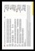 Building Instructions - LEGO - 6187 - LEGO® Road Construction Set: Page 42